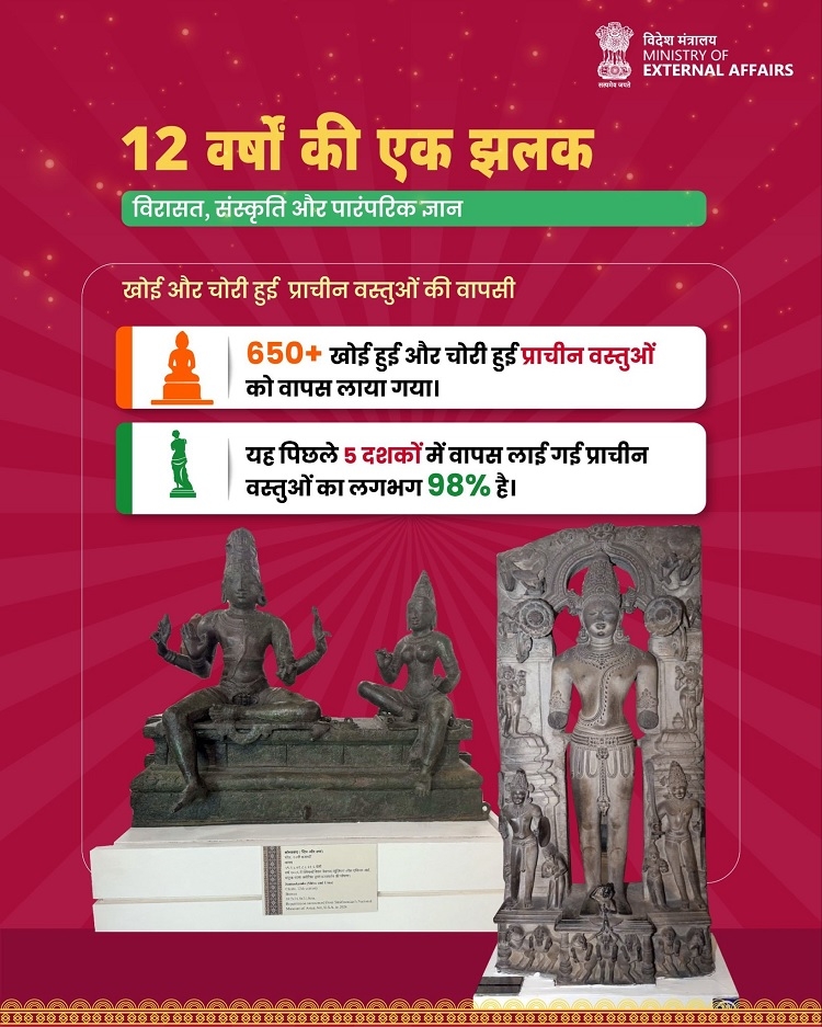विश्व मंच पर मजबूत हुई भारत की सांस्कृतिक पहचान : विदेश मंत्रालय विश्व मंच पर मजबूत हुई भारत की सांस्कृतिक पहचान : विदेश मंत्रालय
