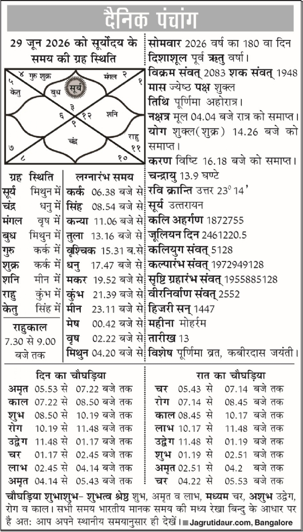 पंचांग : 29 जून, 2026
