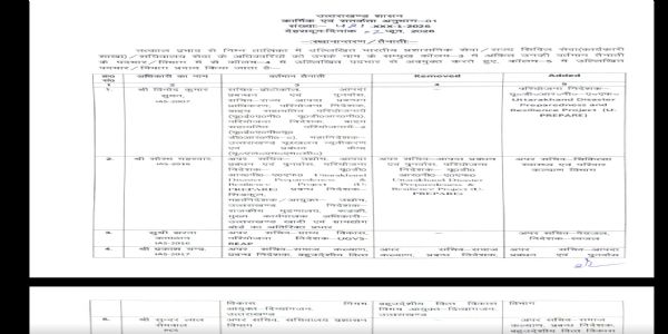 उत्तराखंड में चार आईएएस और दो पीसीएस अधिकारियों के कार्यक्षेत्र में बदलाव