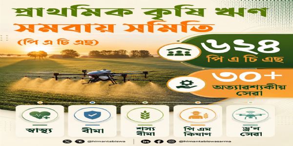 प्राथमिक कृषि ऋण सहकारी समितियों को बनाया जाएगा समन्वित ग्रामीण सेवा केंद्र: मुख्यमंत्री