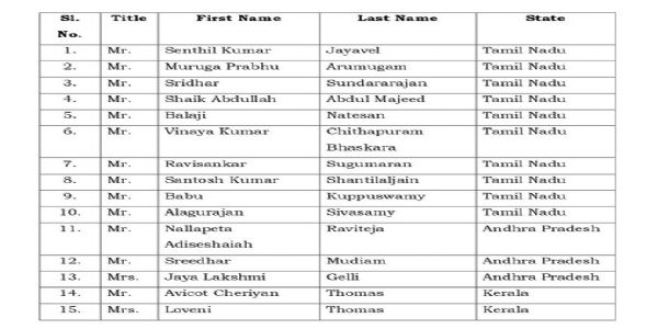 दुर्घटना में मारे गए 15 भारतीय पर्यटकों की सूची