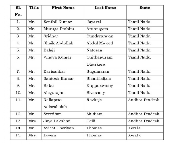 दुर्घटना में मारे गए 15 भारतीय पर्यटकों की सूची दुर्घटना में मारे गए 15 भारतीय पर्यटकों की सूची