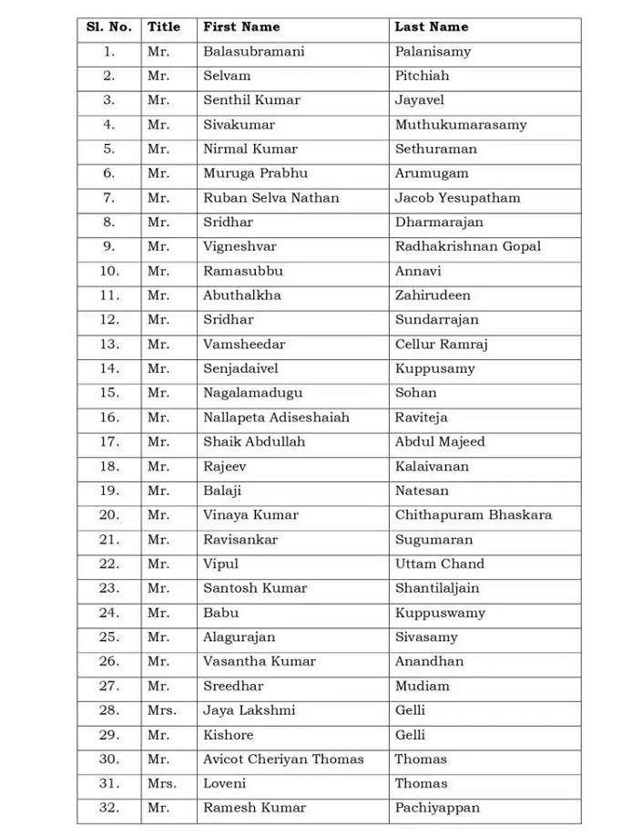 स्पीड बोट पर सवार 32 भारतीय पर्यटकों की सूची