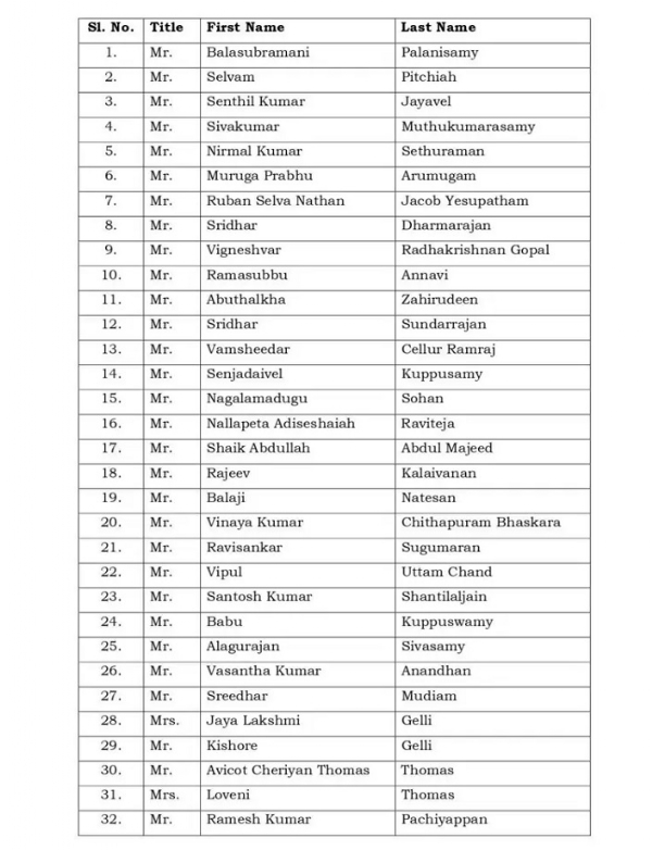 स्पीड बोट पर सवार 32 भारतीय पर्यटकों की सूची स्पीड बोट पर सवार 32 भारतीय पर्यटकों की सूची