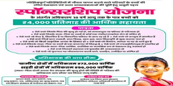 मुरादाबाद में स्पॉन्सरशिप योजना के तहत एक हजार संकटग्रस्त बच्चों को प्रतिमाह मिल रहे चार हजार