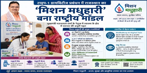 टाइप-1 डायबिटीज प्रबंधन में राजस्थान का ‘मिशन मधुहारी’ बना राष्ट्रीय मॉडल