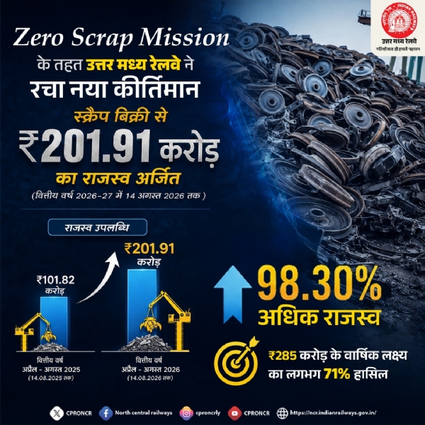 उत्तर मध्य रेलवे द्वारा जारी छाया चित्र उत्तर मध्य रेलवे द्वारा जारी छाया चित्र