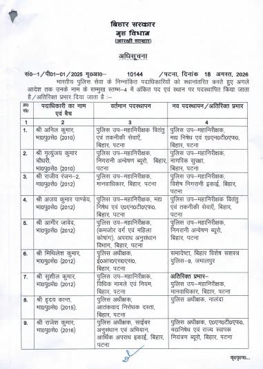 बिहार में 18 आईपीएस अधिकारियों का स्थानांतरण, 5 जिलों के एसपी बदले बिहार में 18 आईपीएस अधिकारियों का स्थानांतरण, 5 जिलों के एसपी बदले