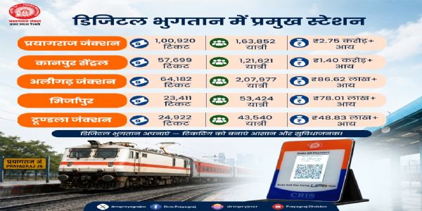 यूटीएस काउंटर पर डिजिटल भुगतान बढ़ा, 5.21 लाख से अधिक टिकट जारी