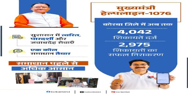 सीएम हेल्पलाइन 1076 से मजबूत हो रहा सुशासन, शिकायतों के त्वरित समाधान से बढ़ा लोगों का भरोसा