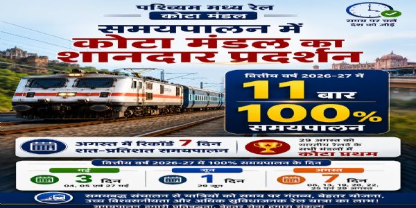 समयपालन में कोटा मंडल का शानदार प्रदर्शन, वित्तीय वर्ष में 11वीं बार 100 प्रतिशत का आंकड़ा