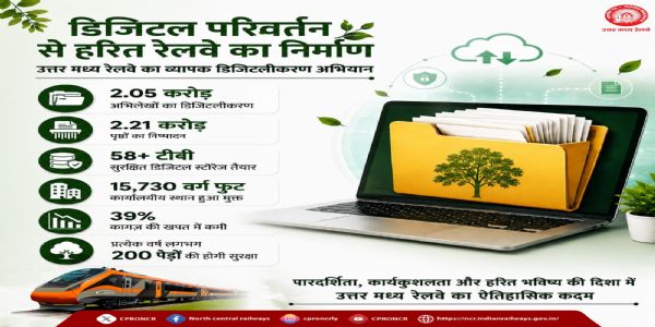 उत्तर मध्य रेलवे का बड़ा कदम, छह माह में 2.05 करोड़ अभिलेखों का किया डिजिटलीकरण