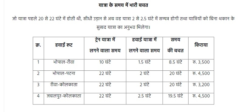 नई हवाई सेवाओं की किराया सूची नई हवाई सेवाओं की किराया सूची