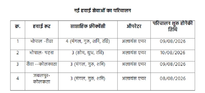 नई हवाई सेवाओं का शेड्यूल नई हवाई सेवाओं का शेड्यूल