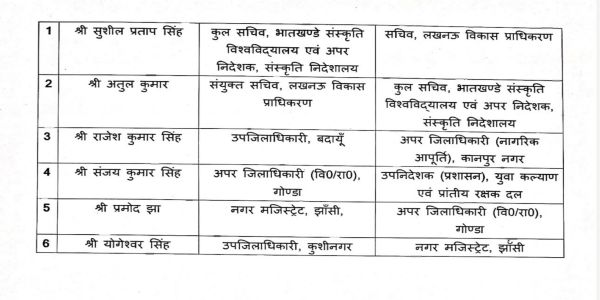 उप्र के छह पीसीएस अधिकारियों के तबादले, सुशील प्रताप सिंह को मिली एलडीए सचिव की जिम्मेदारी