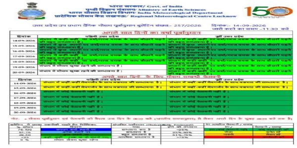 अगले पांच दिन बूंदाबांदी और गरज-चमक के आसार, 14-15 सितंबर को वज्रपात की चेतावनी