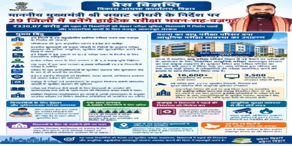 बिहार के 29 जिलों में बनेंगे हाईटेक परीक्षा भवन-सह-वज्रगृह, 330.07 करोड़ की पहल से विद्यार्थियों को मिलेगी बेहतर परीक्षा सुविधा