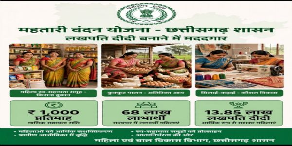 लखपति दीदी बनाने में मददगार बन रही छत्तीसगढ़ की महतारी वंदन योजना