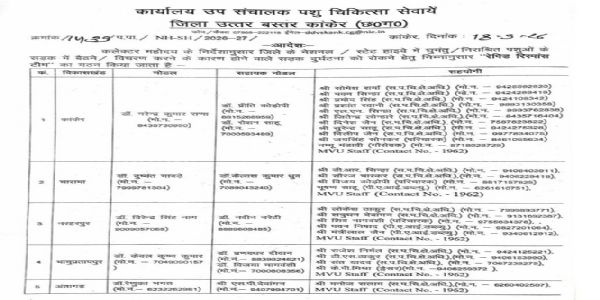 हाईवे पर मवेशियों का जमावड़ा रोकने प्रशासन ने किया रैपिड रिस्पांस टीम गठित