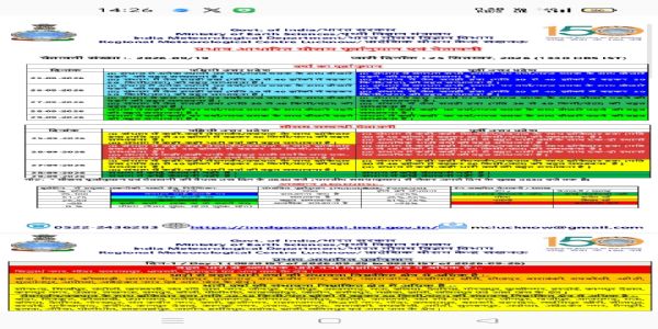 प्रदेश की राजधानी लखनऊ समेत कई जिलों में हो रही बारिश, 27 सितंबर तक भारी बारिश के आसार