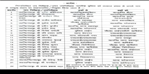 देहरादून में 21 उप निरीक्षकों के तबादले, कई थानों के प्रभारी बदले
