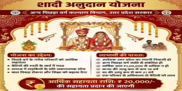 अन्य पिछड़ा वर्ग परिवारों की पुत्री के विवाह के लिए मिलेगा 20,000 रुपये का अनुदान