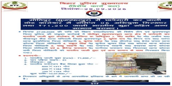 मुजफ्फरपुर में जाली नोट रैकेट का भंडाफोड़, छह आरोपित गिरफ्तार