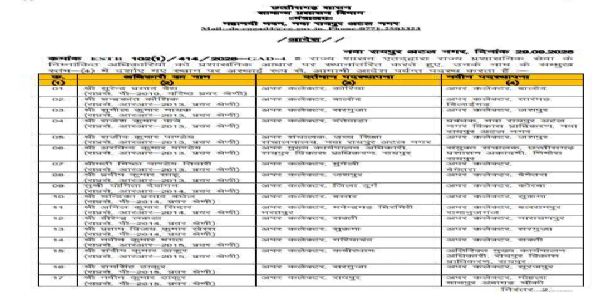 छत्तीसगढ़ राज्य प्रशासनिक सेवा के 125 अधिकारियों का तबादला