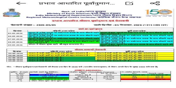 उप्र में फिर बदलेगा मौसम, कई इलाकों में गरज-चमक के साथ बारिश के आसार