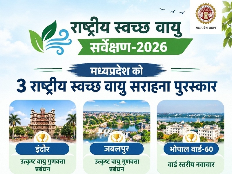 राष्ट्रीय स्वच्छ वायु सर्वेक्षण-2026 में मप्र ने राष्ट्रीय पटल पर लहराया परचम