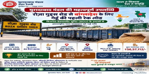 मुरादाबाद रेल मंडल : रोज़ा गुड्स शेड से बांग्लादेश के लिए गेहूं की पहली रेक लोड